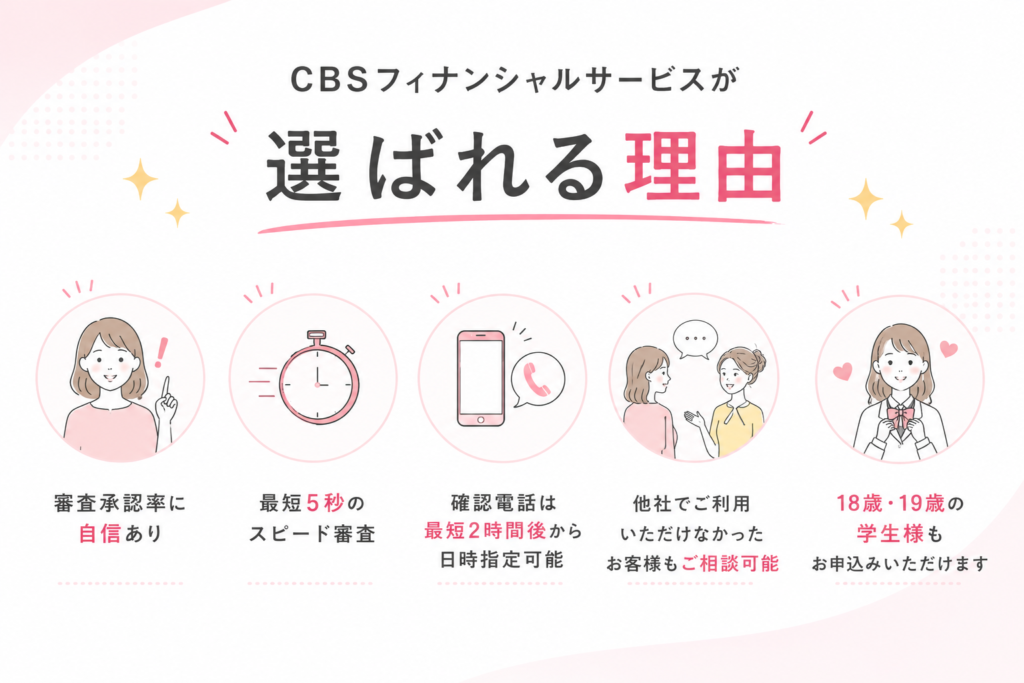 CBSファイナンシャルサービスのショッピングクレジット
